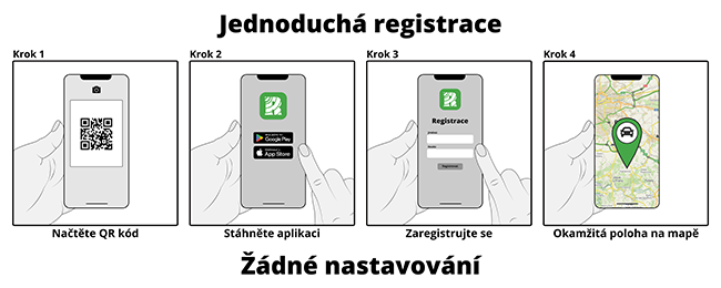 navod-jednoducha-registrace-vcetne-mapy-CZ-650px